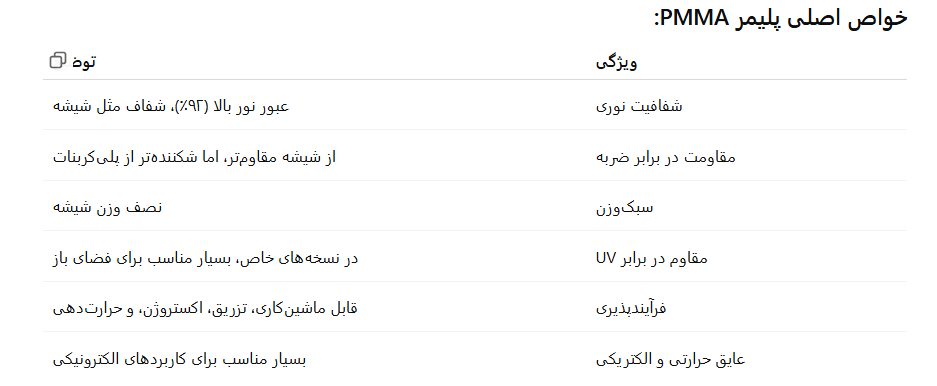 خواص پلیمر PMMA یا Polymethyl Methacrylate